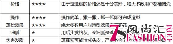 告别呆板僵硬的玉米烫 崔娅美发卷发夹开启自然蓬松新时代