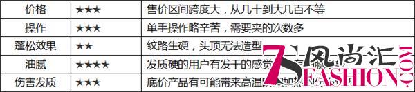 告别呆板僵硬的玉米烫 崔娅美发卷发夹开启自然蓬松新时代