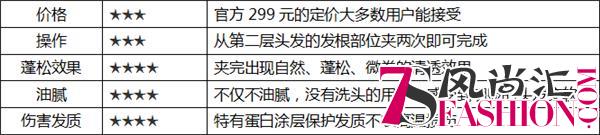 告别呆板僵硬的玉米烫 崔娅美发卷发夹开启自然蓬松新时代