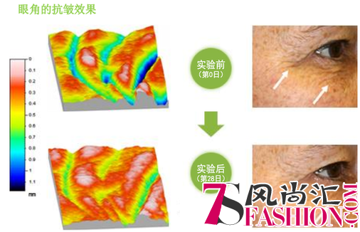 5D抗老化 耀启年轻肌 MIIZOO米佐新颜抗皱系列全新上市