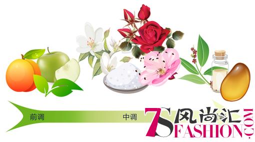 5D抗老化 耀启年轻肌 MIIZOO米佐新颜抗皱系列全新上市