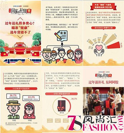 看《回家过年礼40年变迁图谱》，2018春节送礼不再难