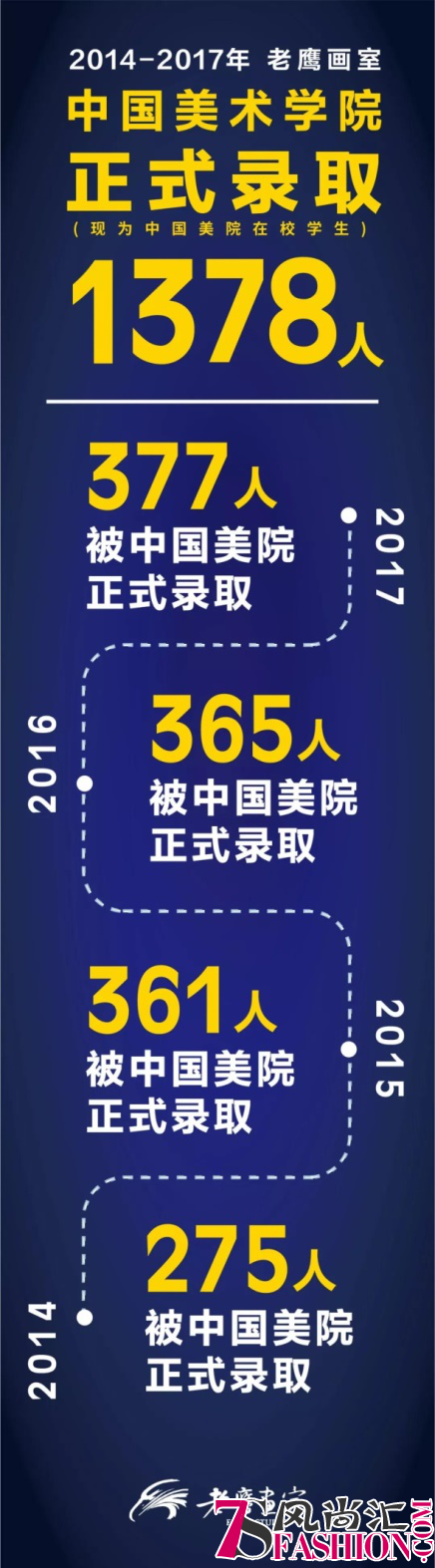 艺考校招第一站打响，谁将获得中国美术学院入场券？