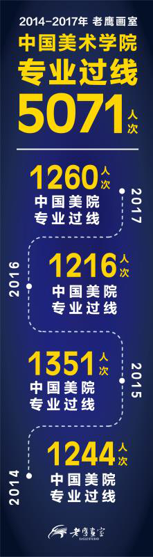 艺考校招第一站打响，谁将获得中国美术学院入场券？