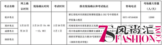 艺考校招第一站打响，谁将获得中国美术学院入场券？