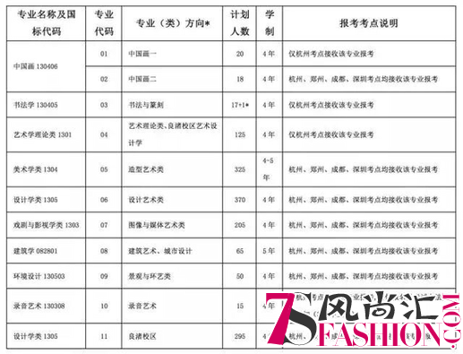 艺考校招第一站打响，谁将获得中国美术学院入场券？
