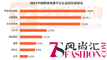 将法国护肤正品送到家 欧缇丽、Parashop进入中国