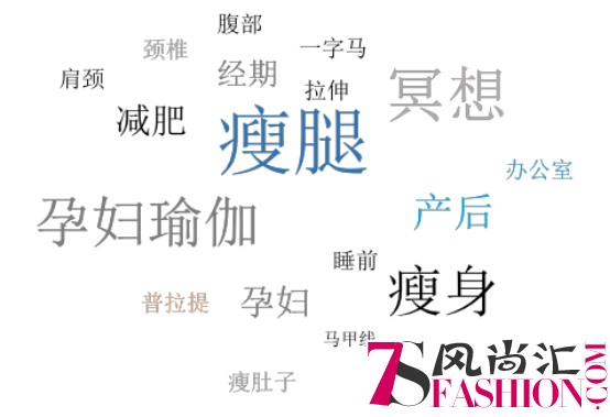 每日瑜伽三八节发布数据：女性更爱在春天进行减肥