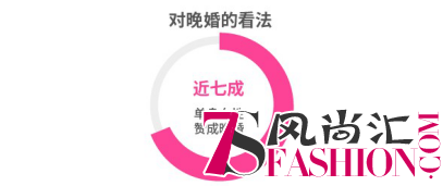 珍爱网发布《2018单身女性调查报告》