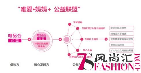 唯品会公开招募联盟成员 助力单亲妈妈勇敢向前