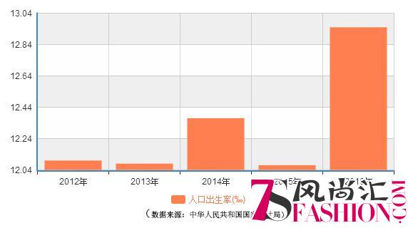 颠覆传统，燕澜坞掀起行业新零售革命