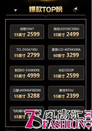 苏宁彩电418战报：29分钟线上销量破亿