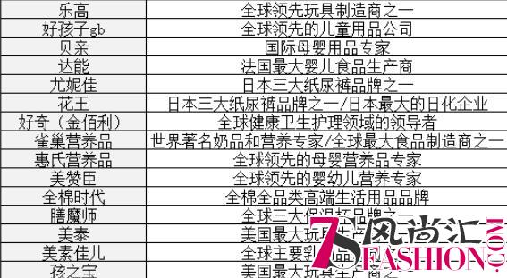 22家母婴头部品牌被“一网打尽”品牌大佬齐聚京东