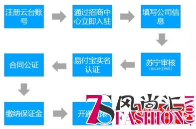 苏宁乐拼购推超低佣金招商政策，引拼购2.0品质时代到来