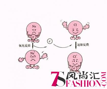 尝试了那么多，究竟美白护肤品哪个牌子好？