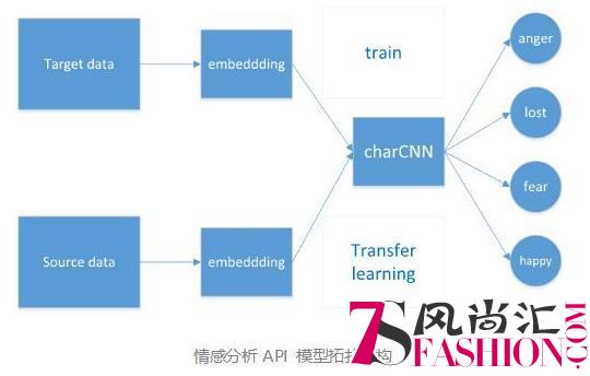 京东人工智能平台NeuHub助力无人客服再升级：情感分析让对话型AI更有温度