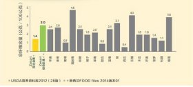 健康体重有妙招，慧吃慧动，才能Pick加倍好生活