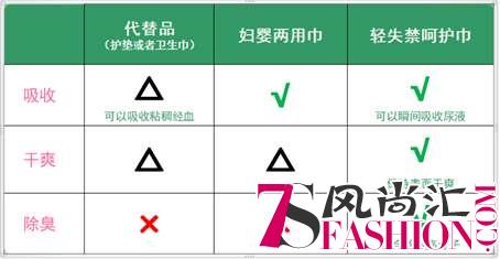 这个年龄段的女性不可避免的话题？轻失禁的预防与护理