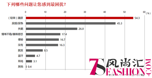 这个年龄段的女性不可避免的话题？轻失禁的预防与护理