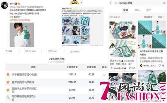 杨洋表白色 RIO经典马尔斯绿全新上市