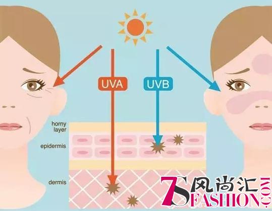 夏日保卫战怎么打？天猫品类日专场亮出防晒黑科技