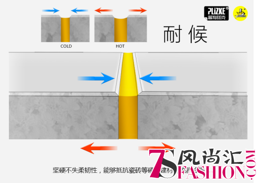 瓷砖美缝浪潮来袭，普利兹克晶钻瓷成最佳选择
