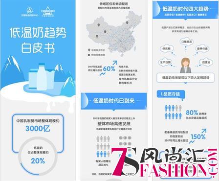 玩转新鲜营销 天猫超级品类日引爆低温奶市场