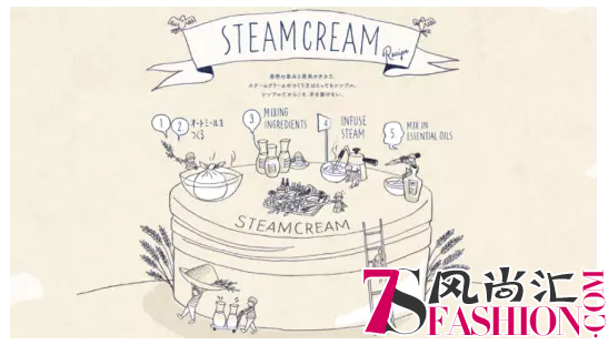 美肌秘密 风靡日本的蒸汽乳霜STEAMCREAM火爆来袭