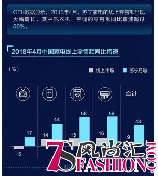 618除了苏宁价、30天价保，苏宁家电还有什么王炸？