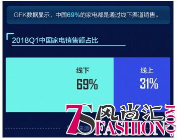 618除了苏宁价、30天价保，苏宁家电还有什么王炸？