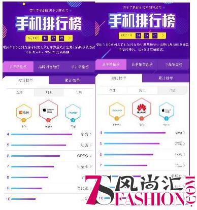 苏宁手机618排行榜：小米、荣耀、vivo线下市场混战