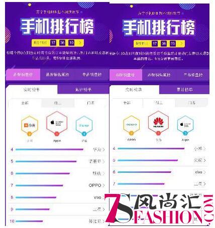 苏宁手机618排行榜：小米、荣耀、vivo线下市场混战