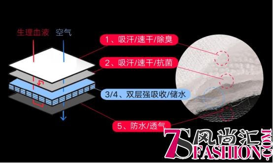 韩国网红黑科技内裤 到底是什么原理？