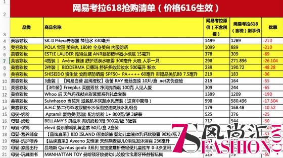 “神券秒杀”+“抢购清单”，网易考拉618购物决胜秘籍