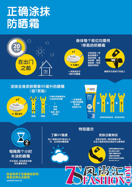 夏天护肤最该注意的三件事：防晒，防晒，再防晒！