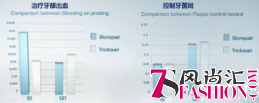 意大利抗敏牙膏品牌贝利达Biorepair安全可靠，不含三氯生！