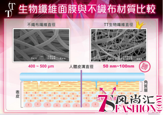 朋友圈刷爆的TT龙血素生物纤维面膜到底是什么