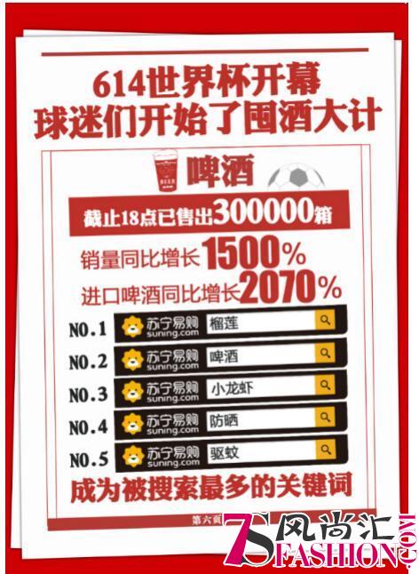 世界杯开幕，苏宁超市18小时卖30万箱啤酒狂抢风头