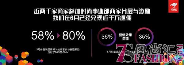 京东时尚生活事业群首秀618战绩 两大升级夯实无界零售