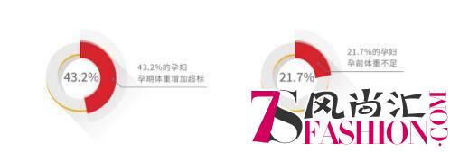 惠优喜七大新品上市 全面改善孕婴营养