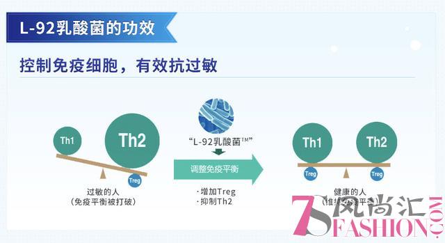 可尔必思专属「L-92乳酸菌」开启健康抗敏新模式
