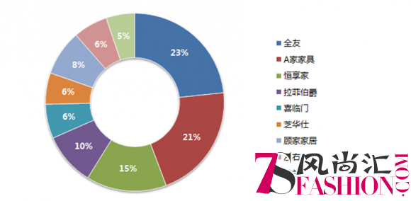 苏宁毕业季大数据：95后比80后更需要独立卫生间