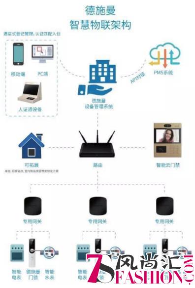 德施曼小嘀重磅发布商用联网锁系统，角逐智能锁应用新场景