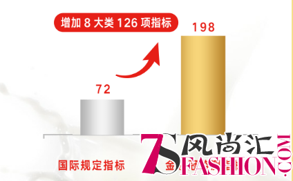 CBME开幕在即，解密金领冠中国奶粉成功之道