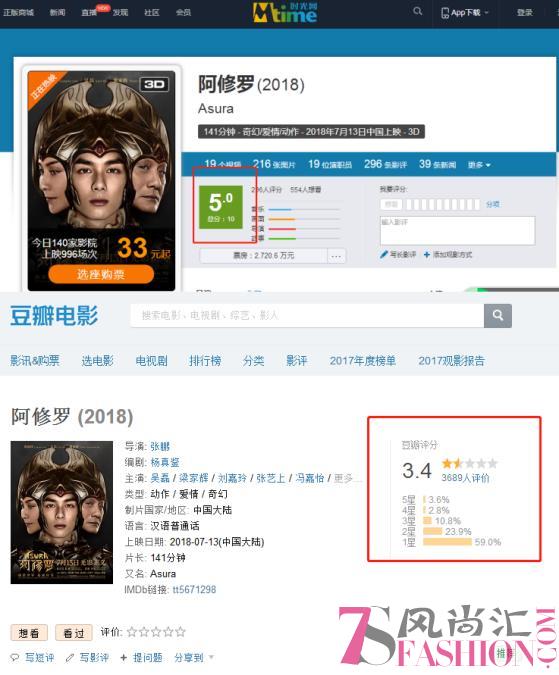 《阿修罗》上映评分堪忧竟质疑电影网站