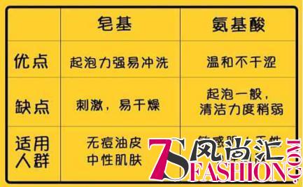 AHA苹果洗面奶，洁面界的一股清流