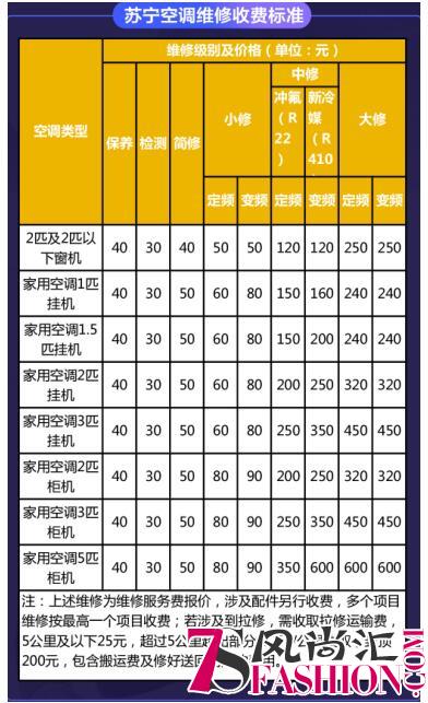 苏宁空调旺季对赌：24小时闪装、慢1天赔100元