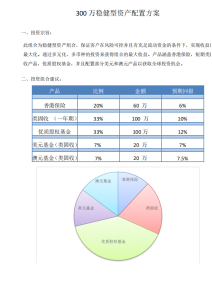 资产应该怎样配置？专访私募基金理财规划师李佳颖