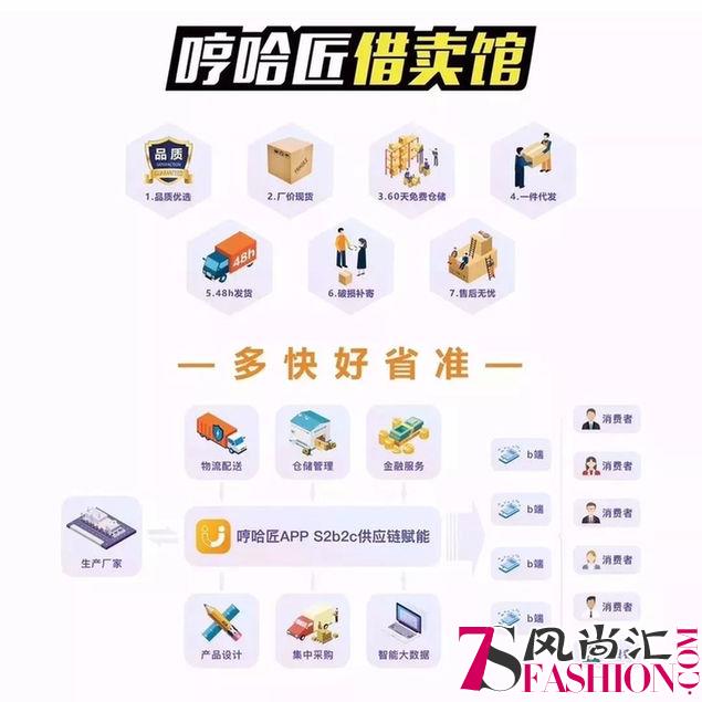 广州展四天成交516万的秘密，就在哼哈匠借卖馆里！