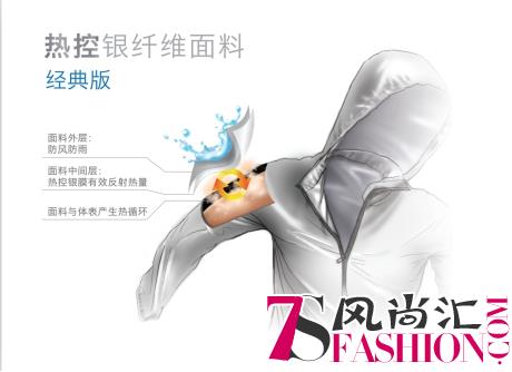 明星同款的Hotsuit暴汗服，究竟好在哪里？